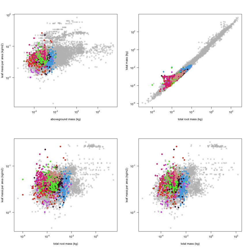 plot of chunk variable_plots