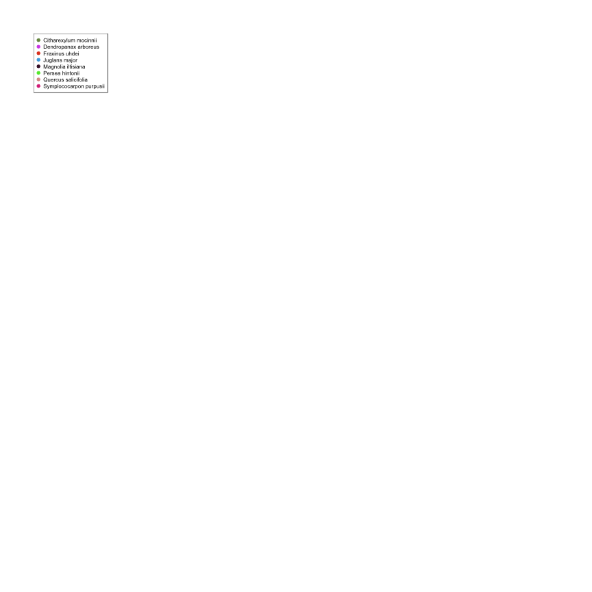 plot of chunk variable_plots