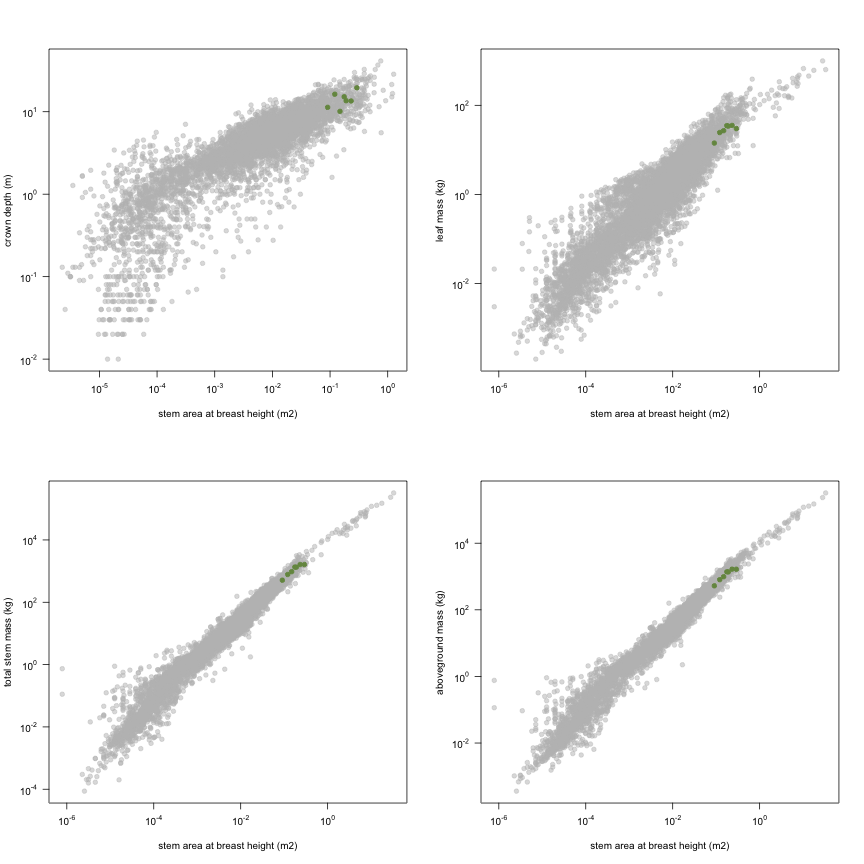 plot of chunk variable_plots