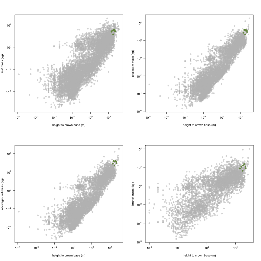 plot of chunk variable_plots