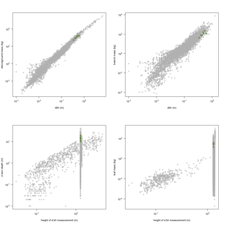 plot of chunk variable_plots