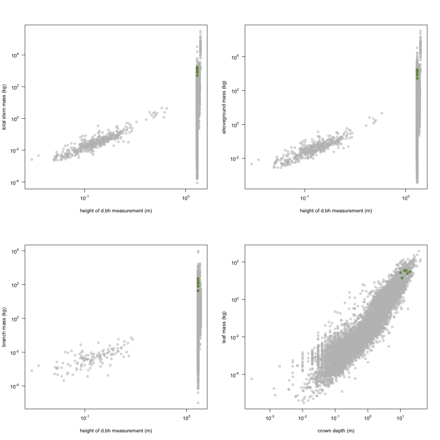 plot of chunk variable_plots