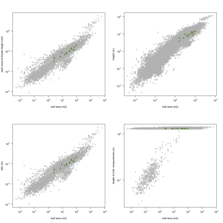 plot of chunk variable_plots