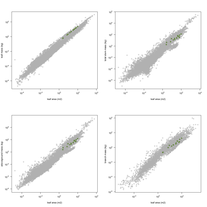 plot of chunk variable_plots