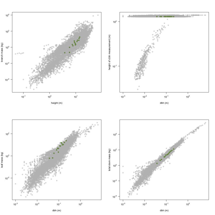 plot of chunk variable_plots