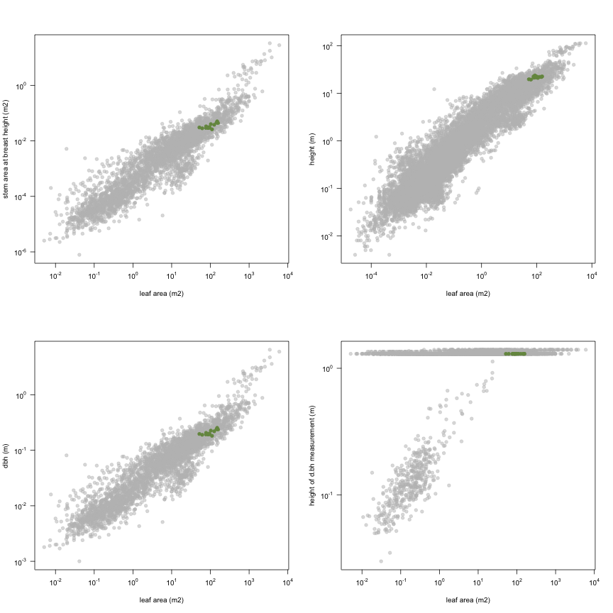 plot of chunk variable_plots