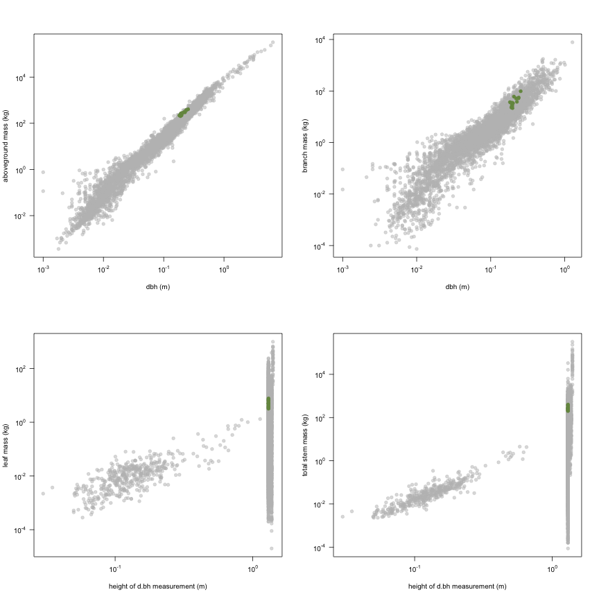 plot of chunk variable_plots