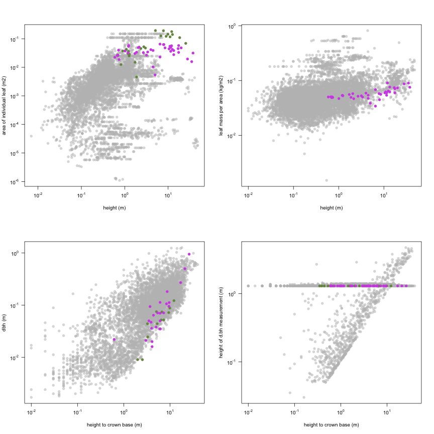 plot of chunk variable_plots