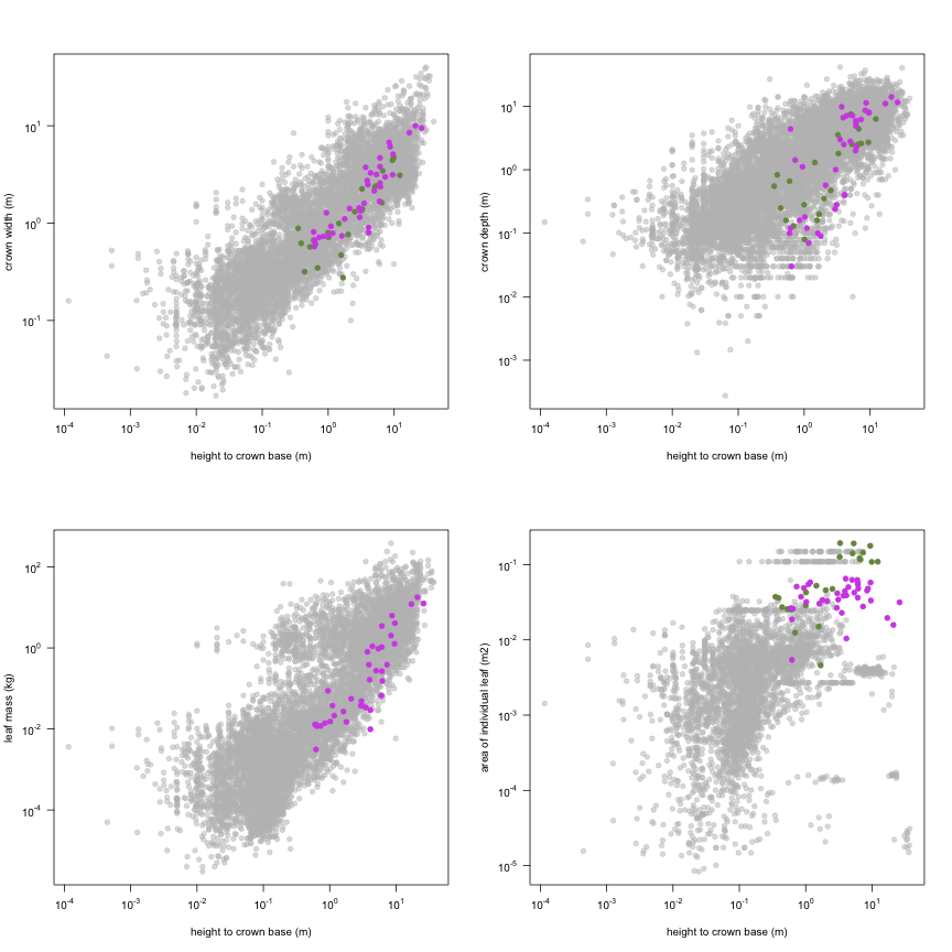 plot of chunk variable_plots