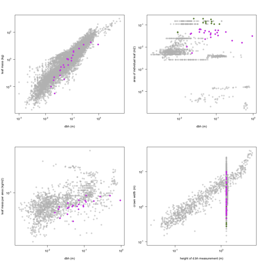 plot of chunk variable_plots