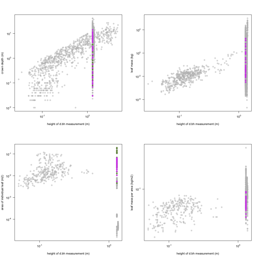 plot of chunk variable_plots