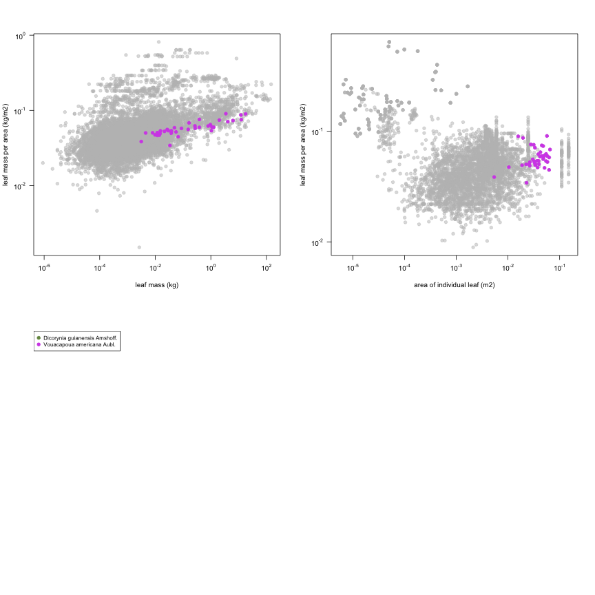 plot of chunk variable_plots