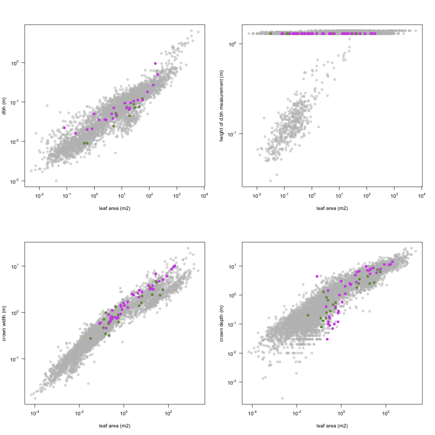 plot of chunk variable_plots