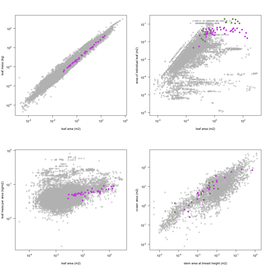 plot of chunk variable_plots