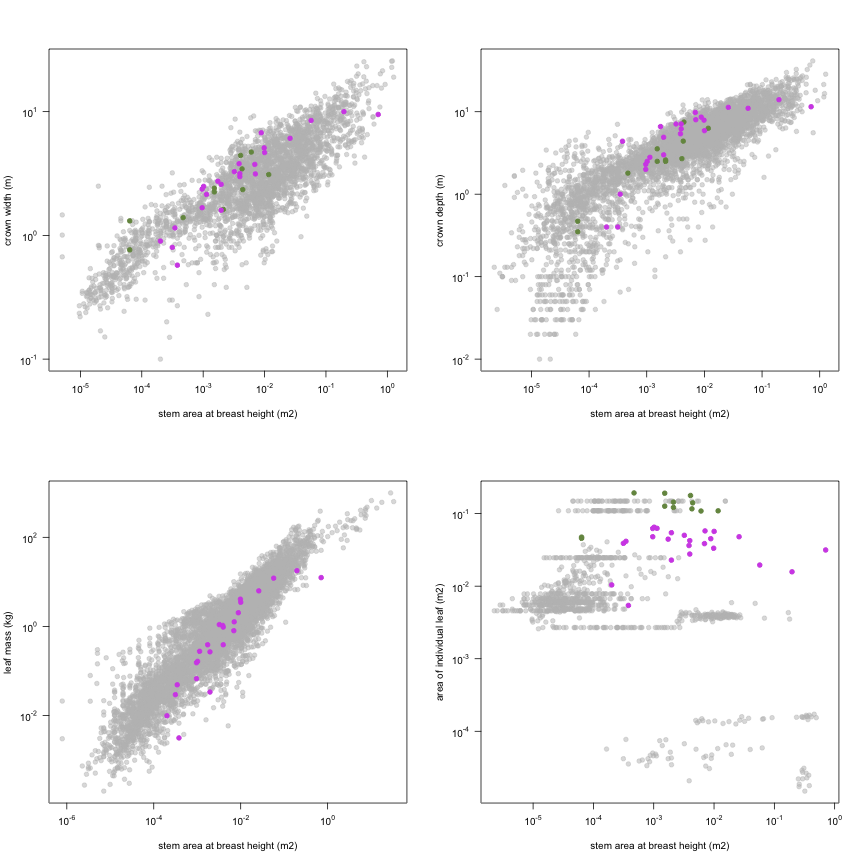 plot of chunk variable_plots