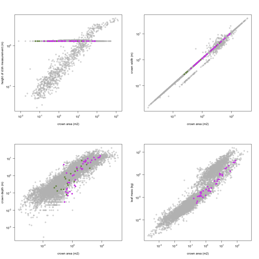 plot of chunk variable_plots