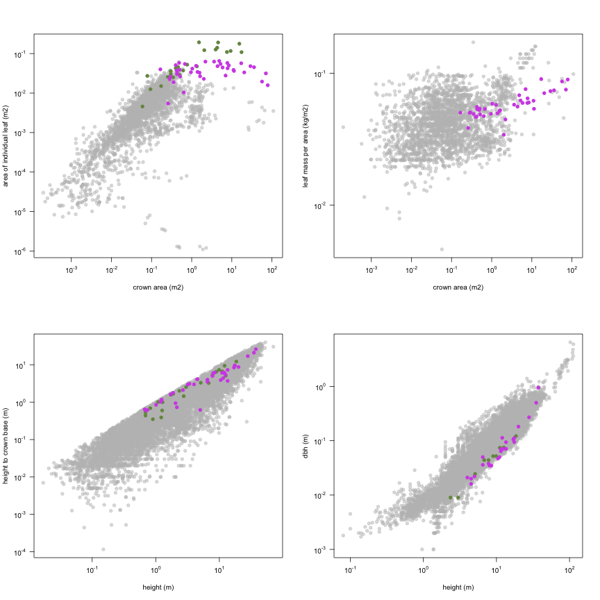 plot of chunk variable_plots