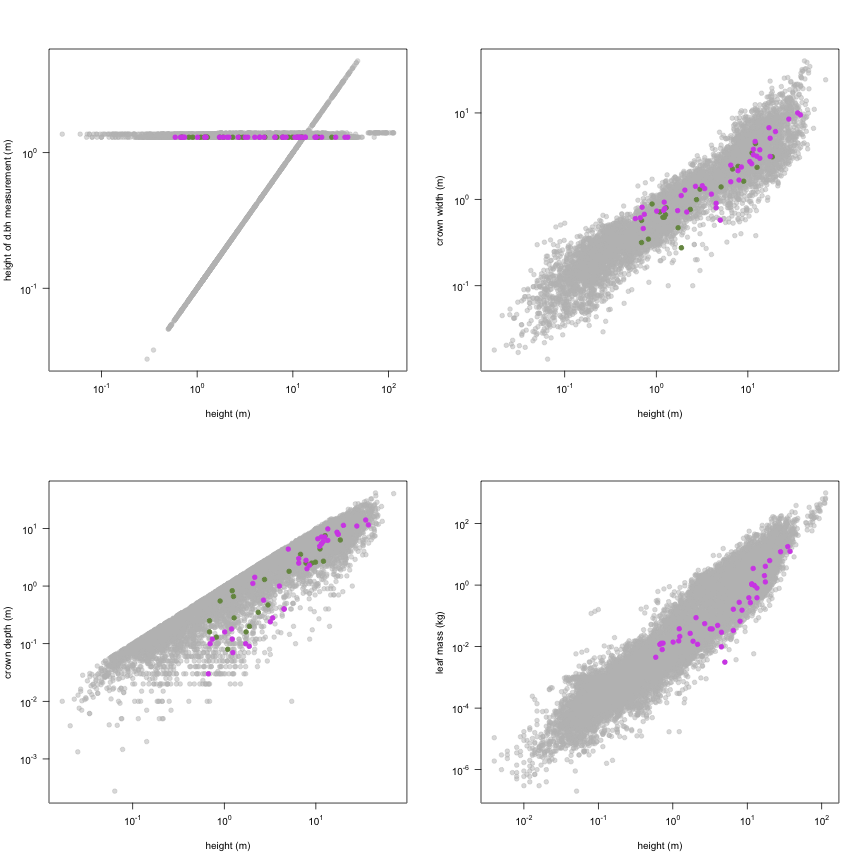 plot of chunk variable_plots