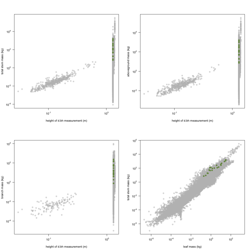 plot of chunk variable_plots