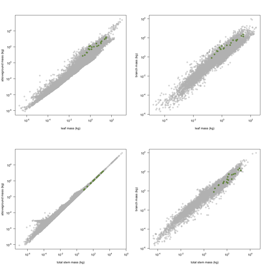 plot of chunk variable_plots