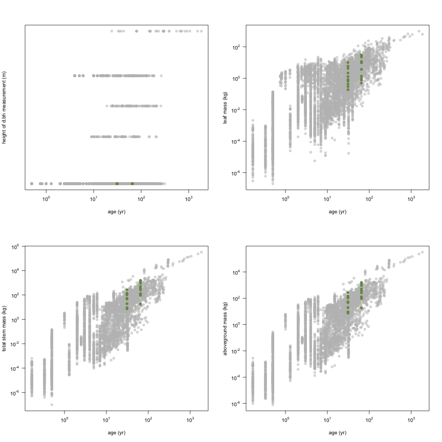 plot of chunk variable_plots