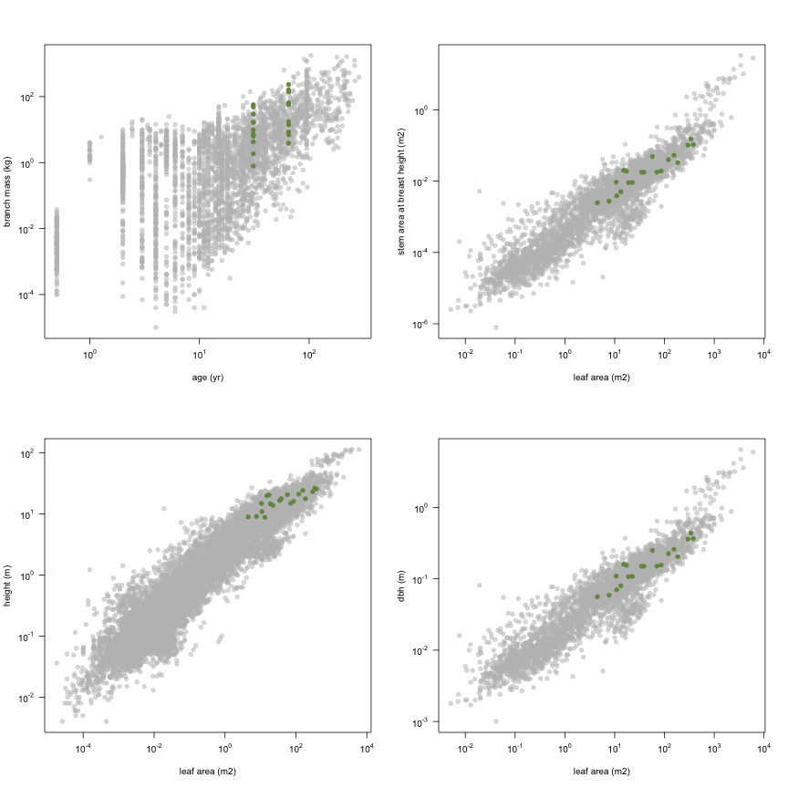 plot of chunk variable_plots