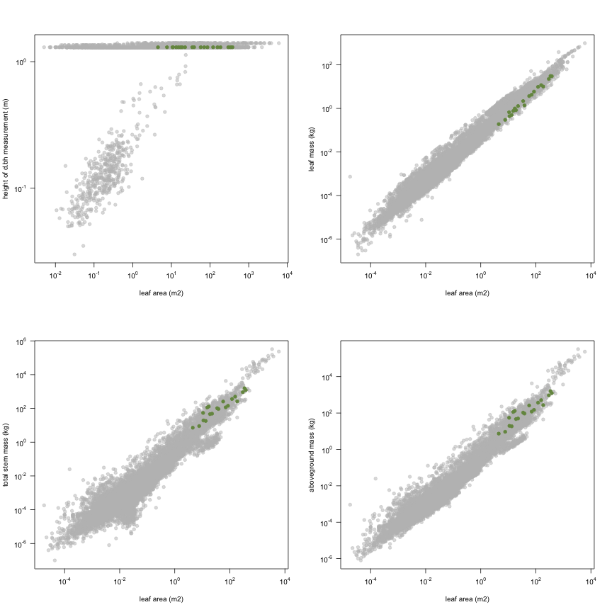 plot of chunk variable_plots