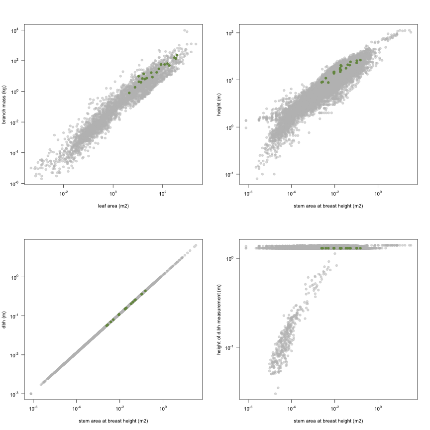 plot of chunk variable_plots