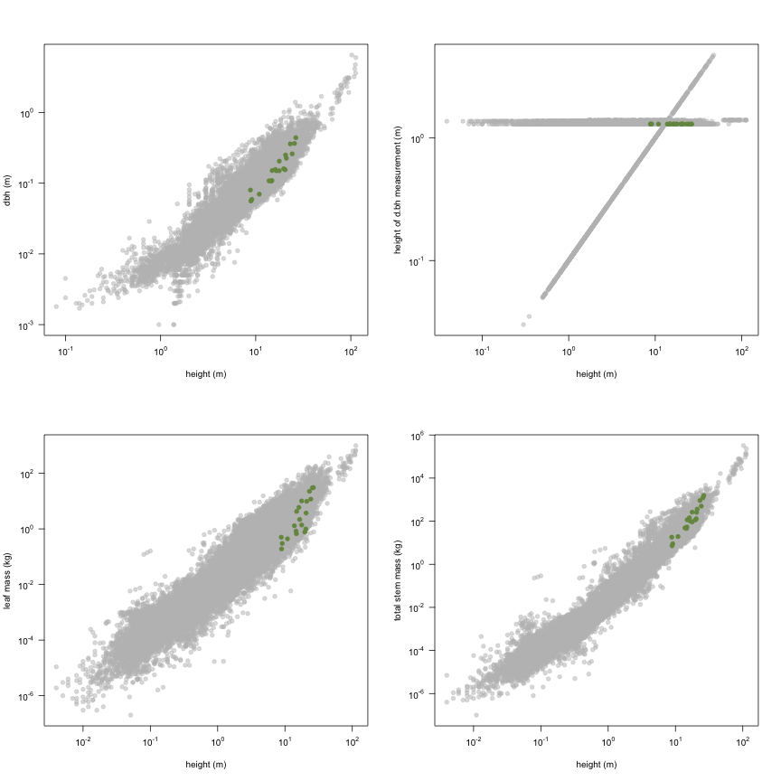 plot of chunk variable_plots