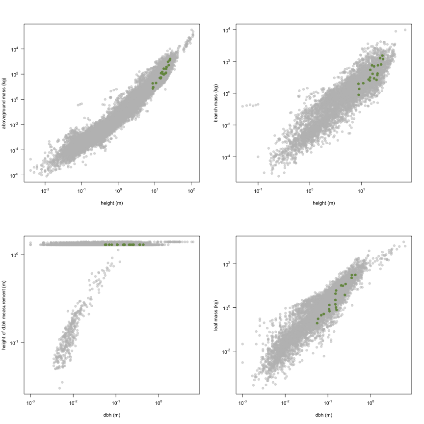 plot of chunk variable_plots