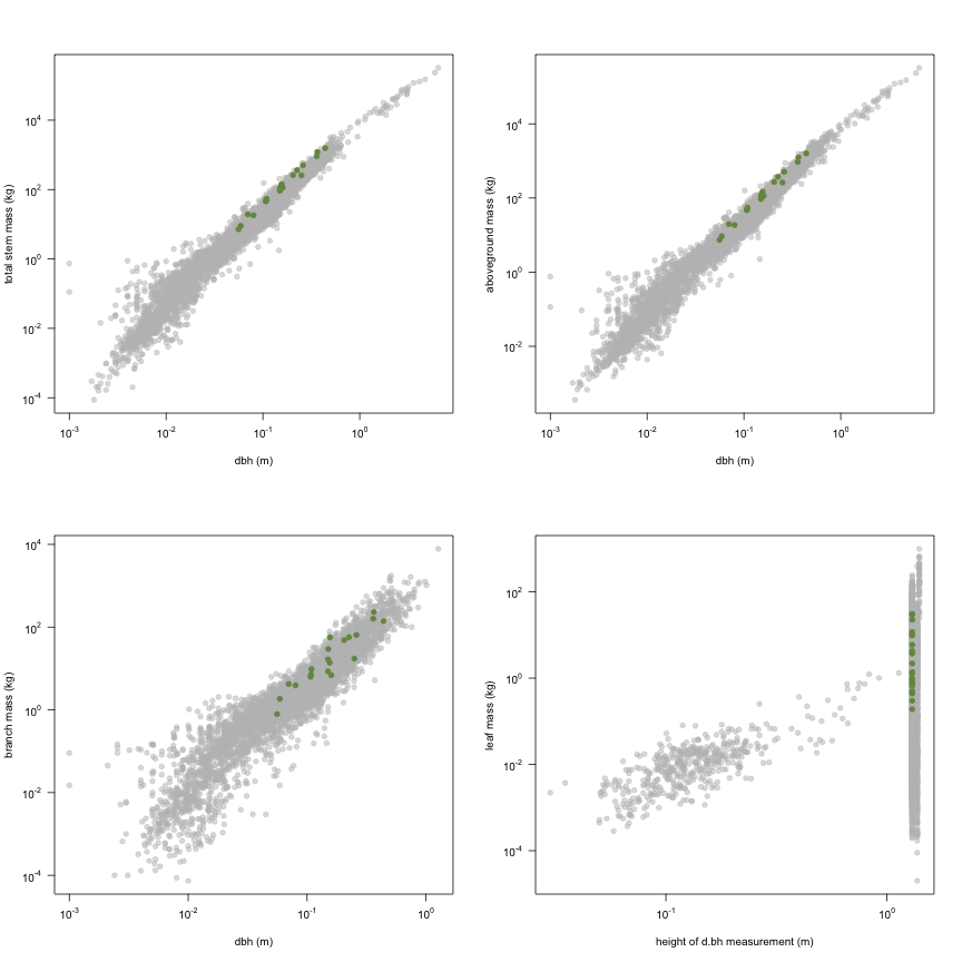 plot of chunk variable_plots