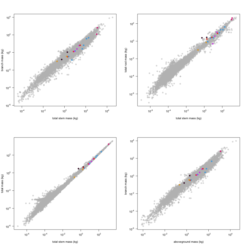 plot of chunk variable_plots