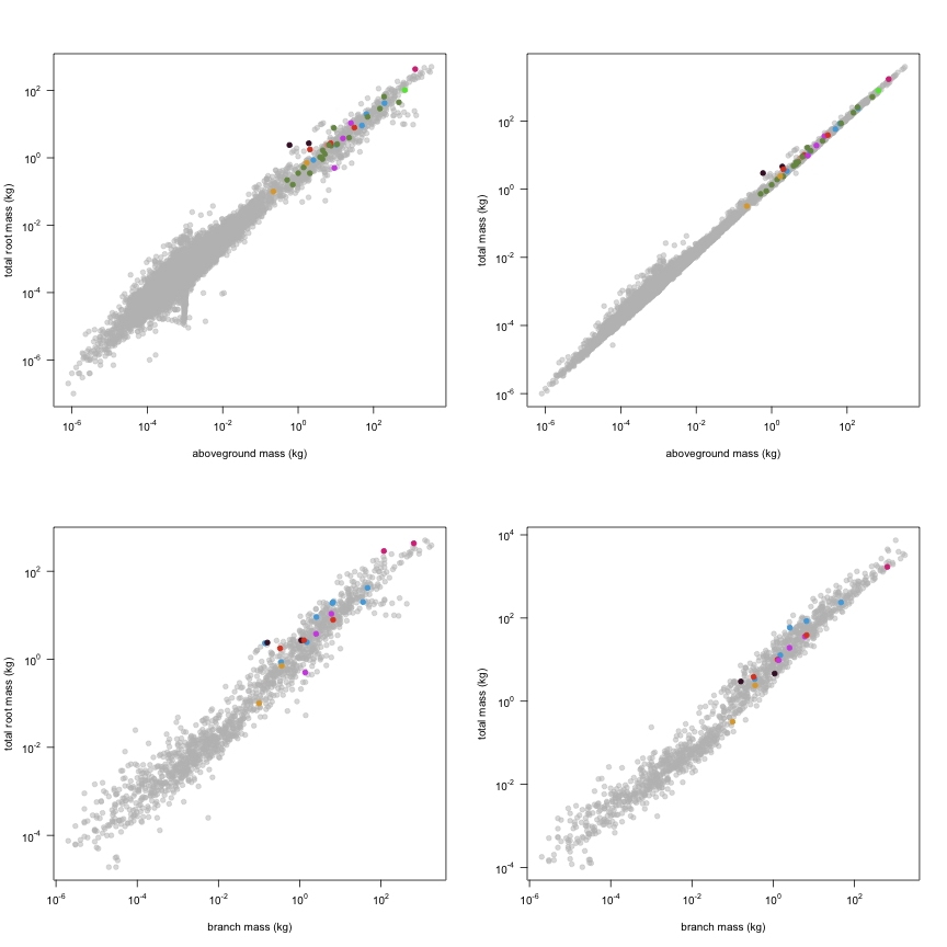 plot of chunk variable_plots