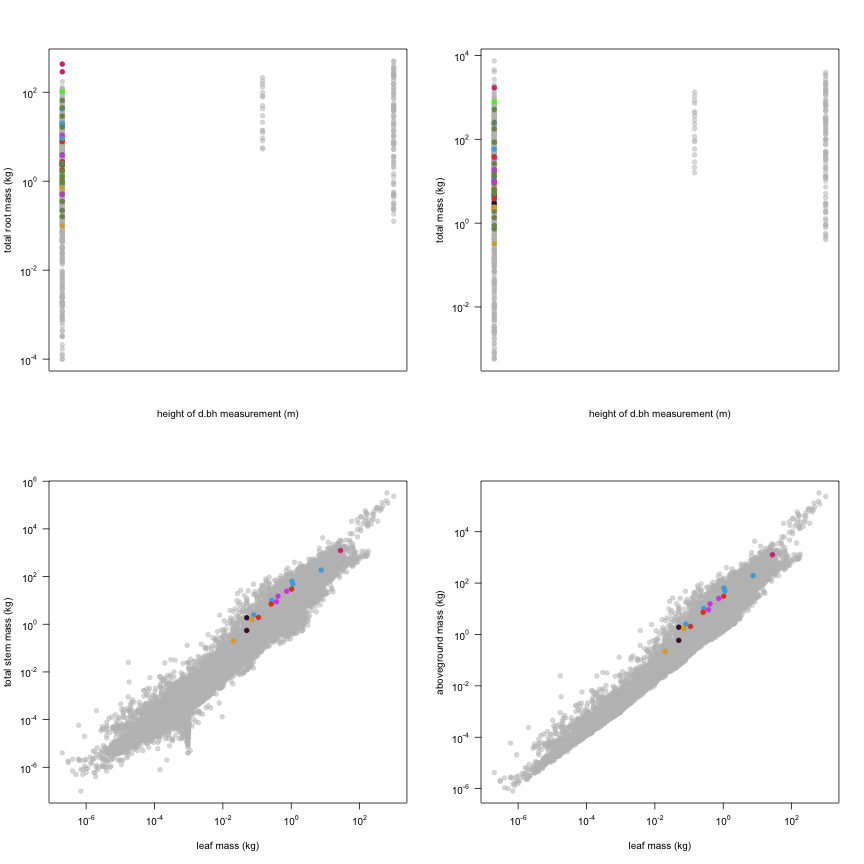 plot of chunk variable_plots