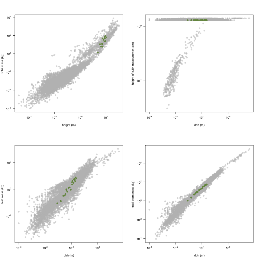 plot of chunk variable_plots