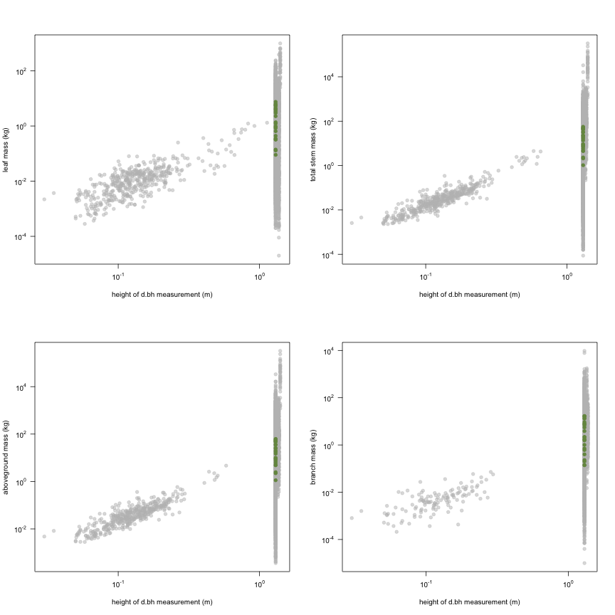 plot of chunk variable_plots