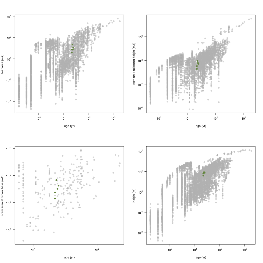 plot of chunk variable_plots