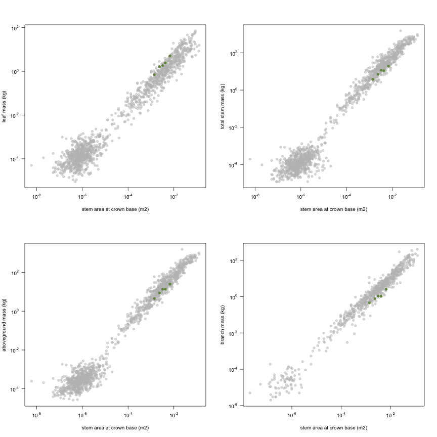 plot of chunk variable_plots