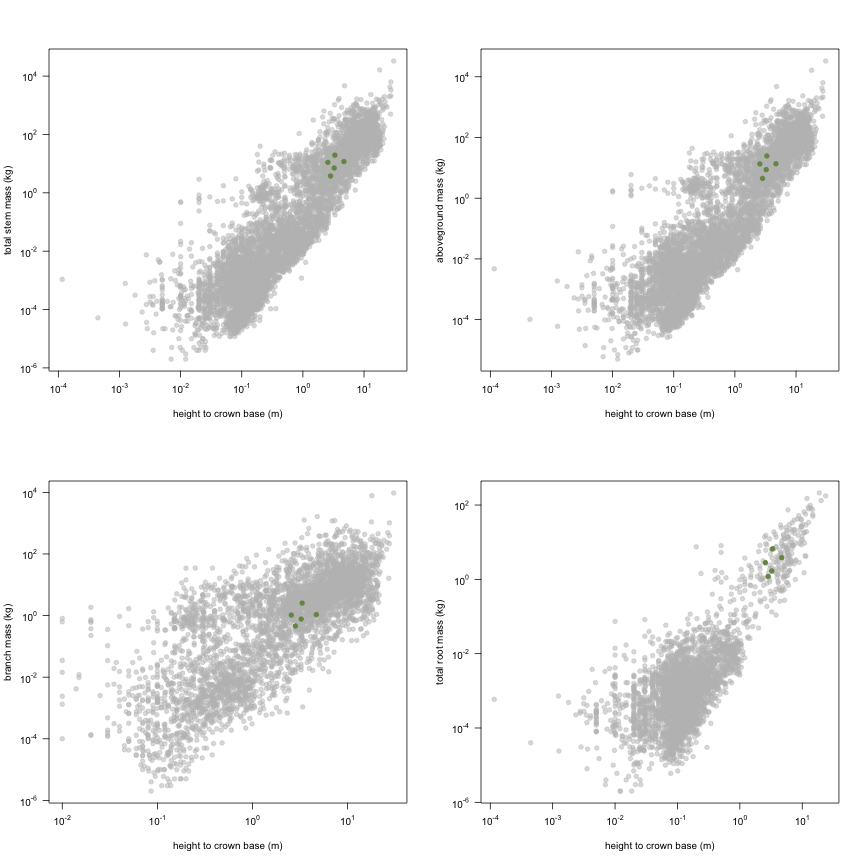 plot of chunk variable_plots