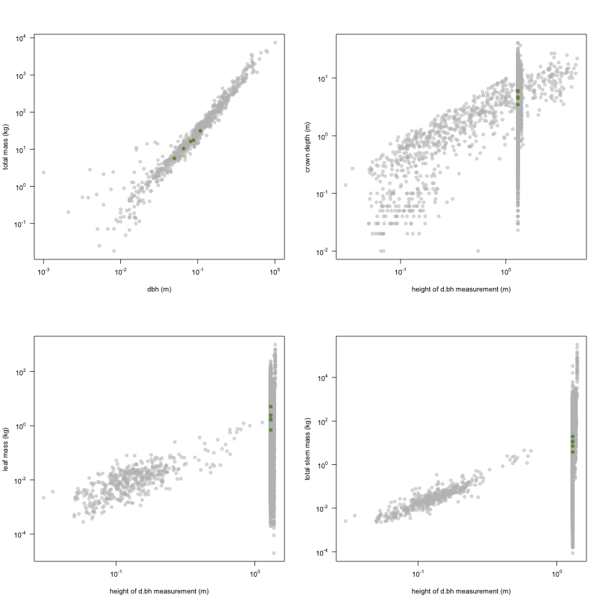 plot of chunk variable_plots