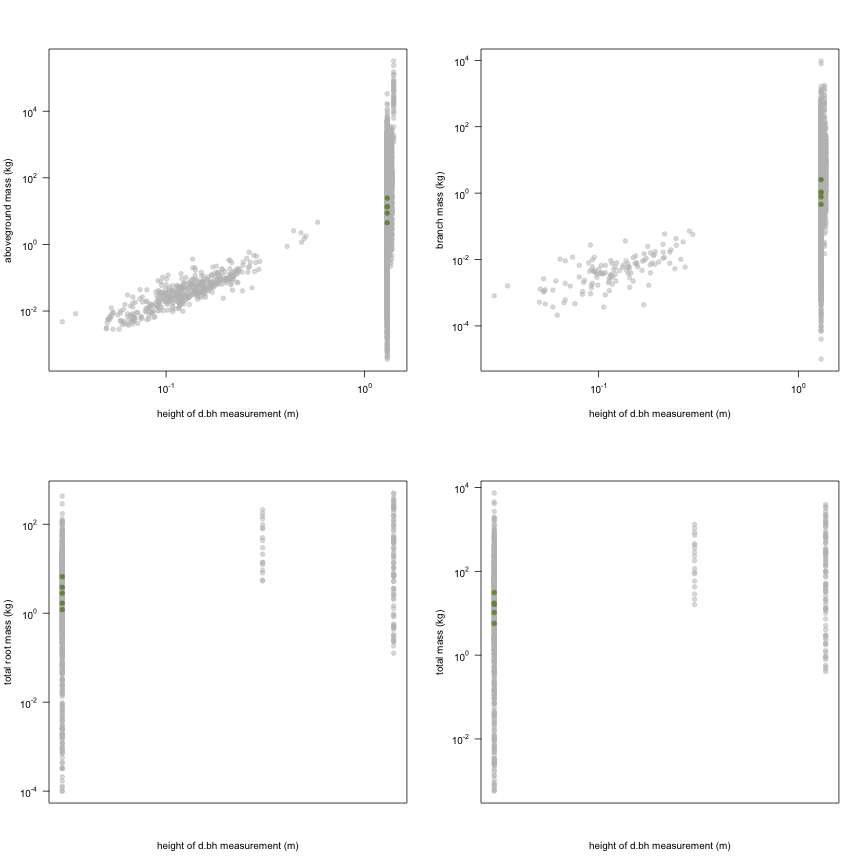 plot of chunk variable_plots