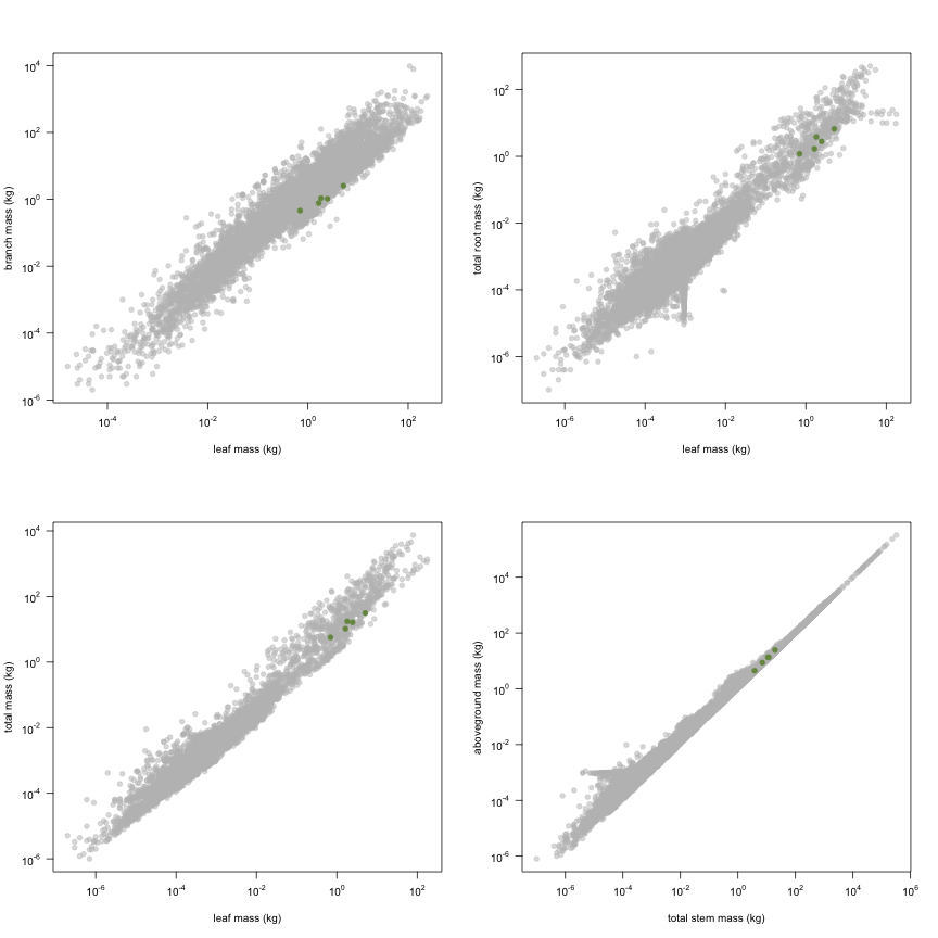 plot of chunk variable_plots