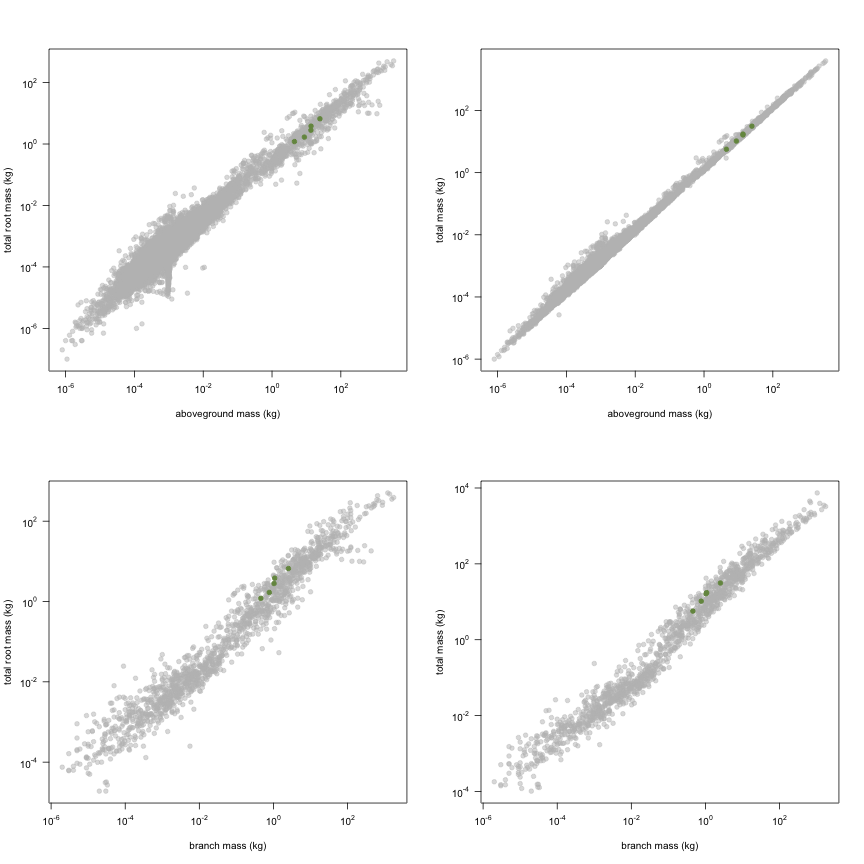 plot of chunk variable_plots