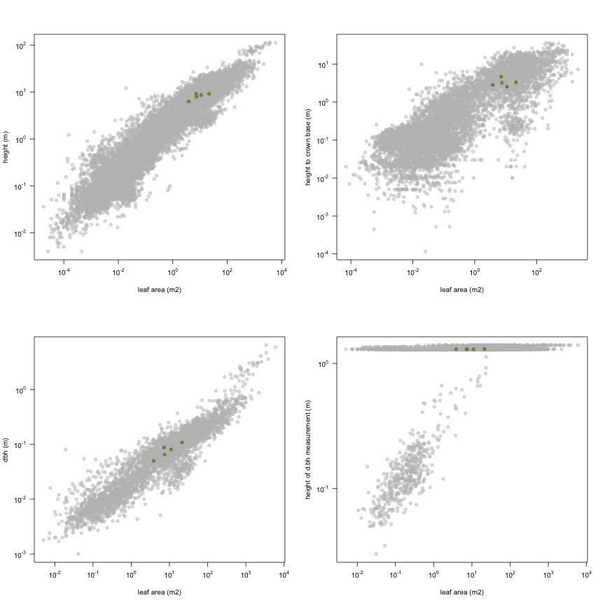 plot of chunk variable_plots