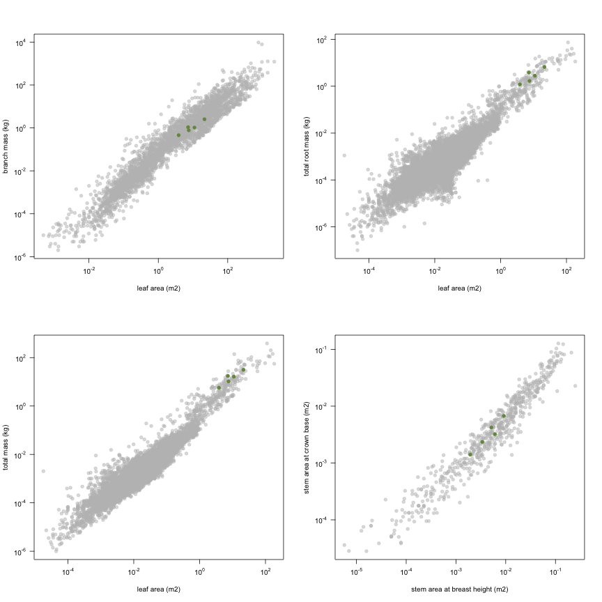 plot of chunk variable_plots