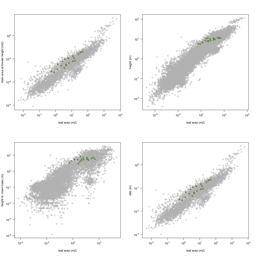 plot of chunk variable_plots