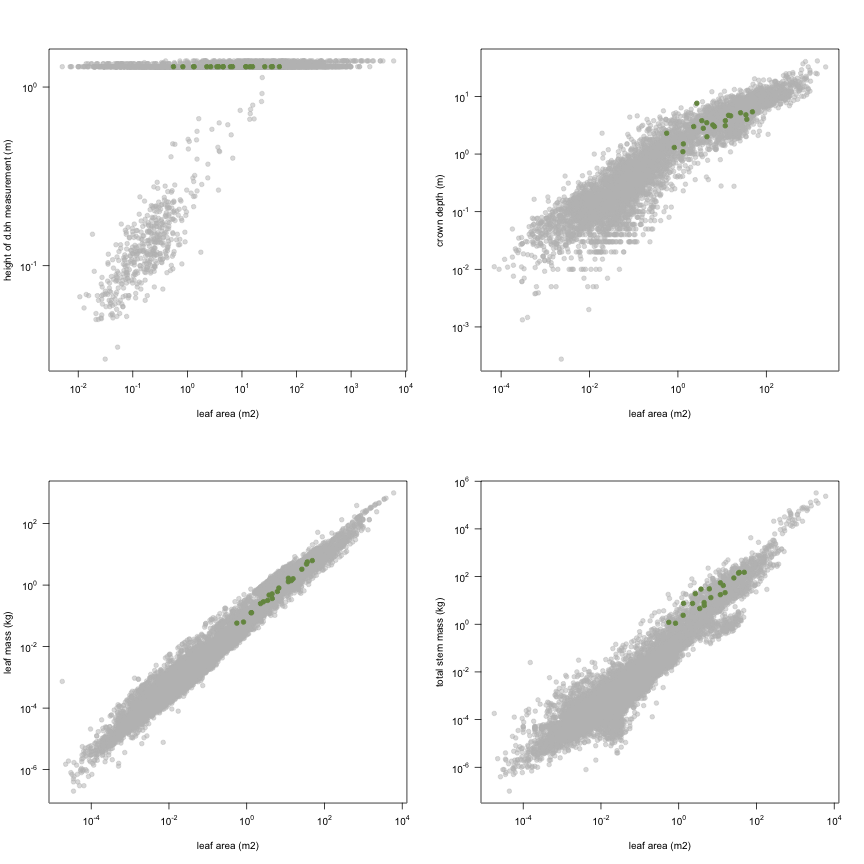 plot of chunk variable_plots