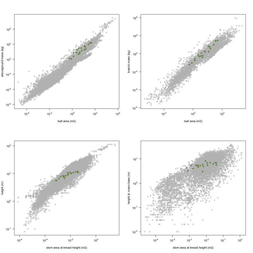 plot of chunk variable_plots