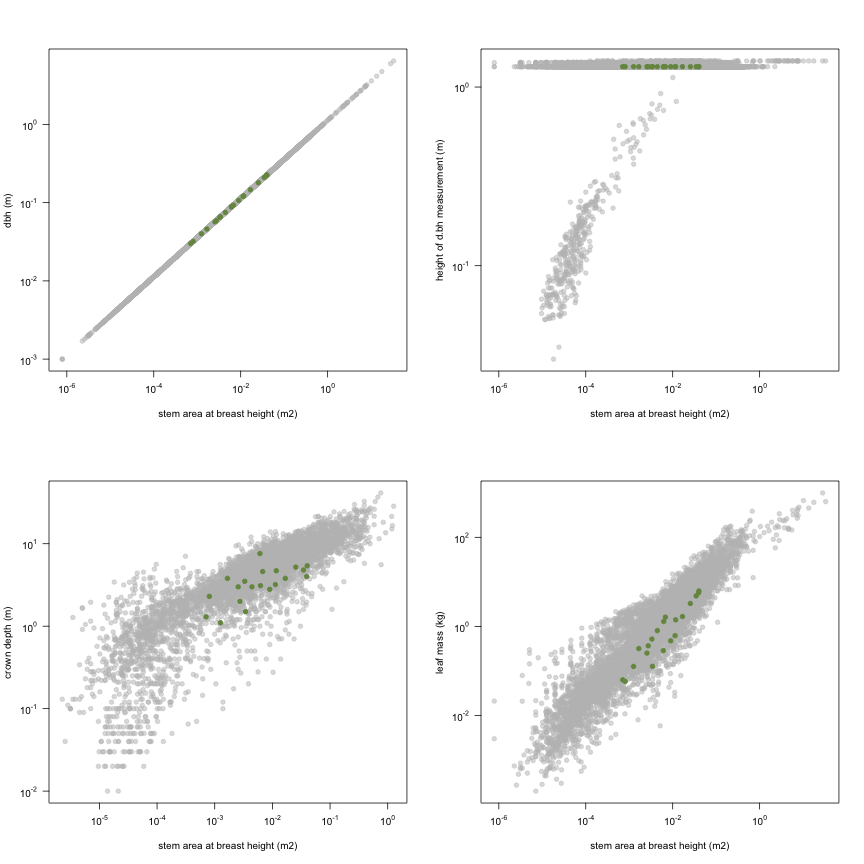 plot of chunk variable_plots