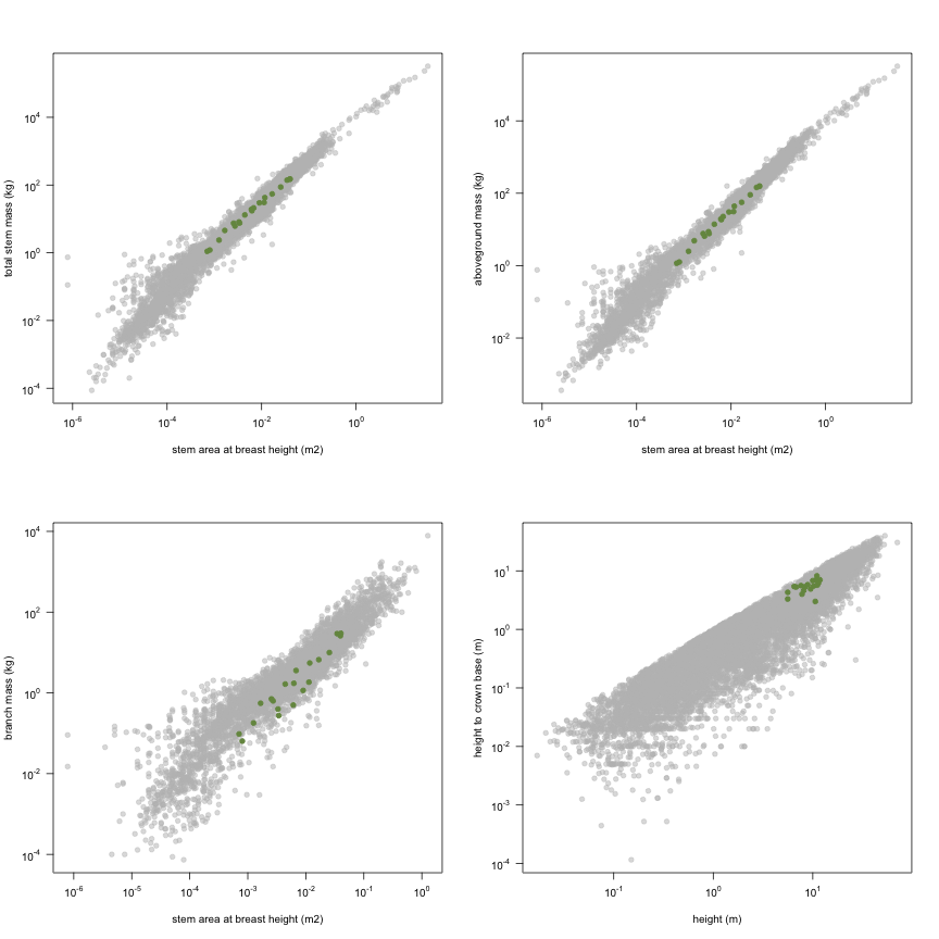 plot of chunk variable_plots